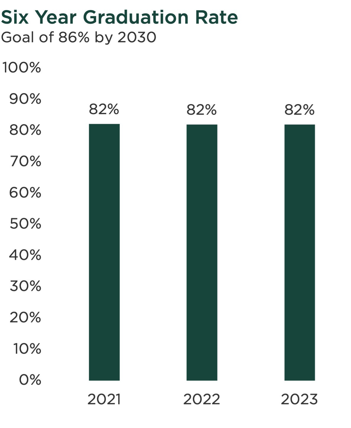 graph for six-year graduation rate