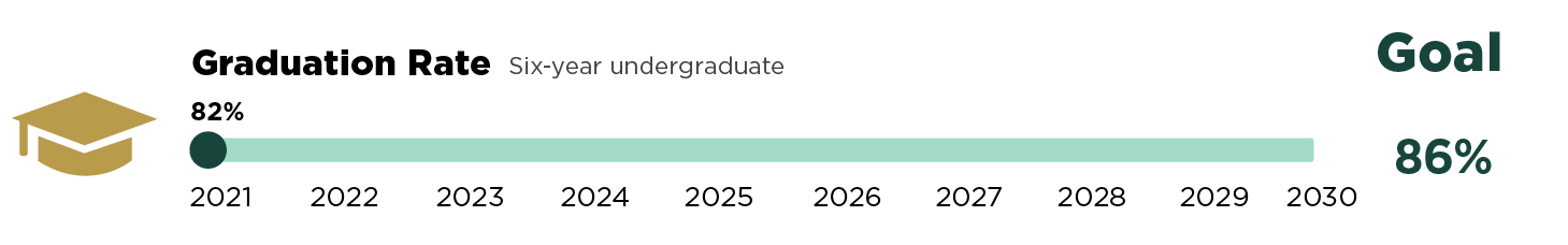 graduation rate