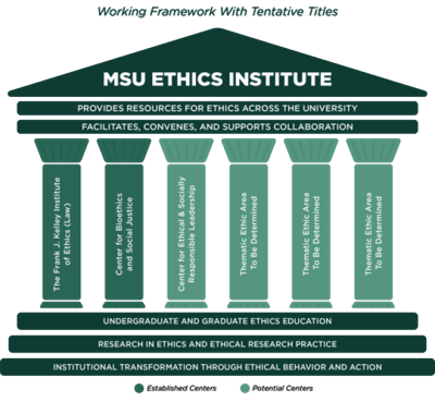 MSU Ethics Institute